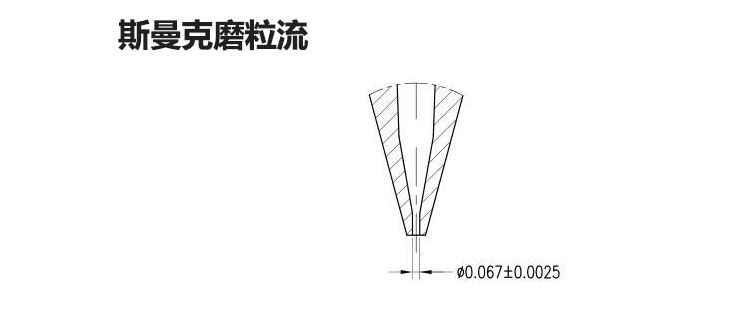 磨粒流<a href='http://m.xingqiuwz.cn' target='_blank'><u>去毛刺機</u></a>