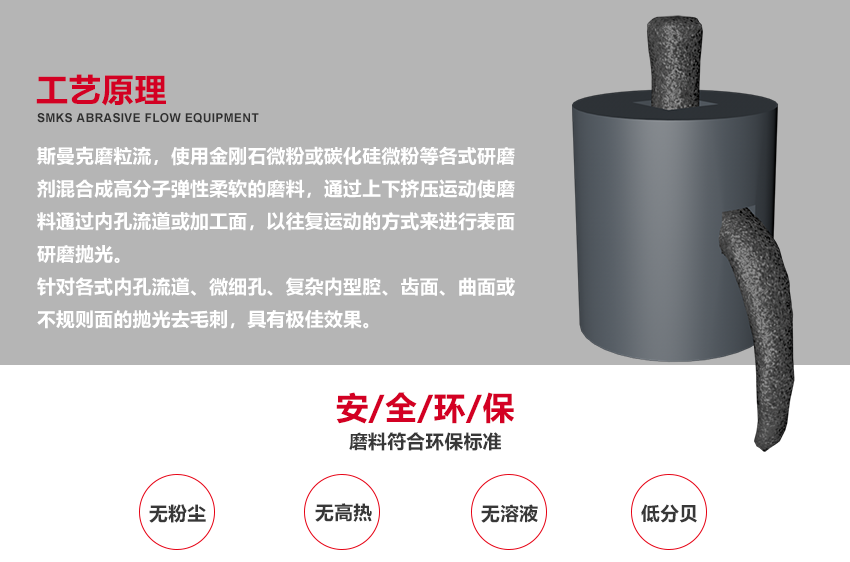 蘇州斯曼克磨粒流設(shè)備廠家是專業(yè)生產(chǎn)<a href='http://m.xingqiuwz.cn' target='_blank'><u>去毛刺機(jī)</u></a>設(shè)備廠家,各種型號去毛刺工具,同時提供加工件<a href='http://m.xingqiuwz.cn' target='_blank'><u>去毛刺機(jī)</u></a>加工,磨粒流<a href='http://m.xingqiuwz.cn' target='_blank'><u>去毛刺機(jī)</u></a>廣泛應(yīng)用于<a href='http://m.xingqiuwz.cn' target='_blank'><u>交叉孔去毛刺</u></a>,<a href='http://m.xingqiuwz.cn' target='_blank'><u>內(nèi)孔去毛刺</u></a>,微孔去毛刺,噴油器,共軌管去毛刺,曲軸,閥體,泵體去毛刺