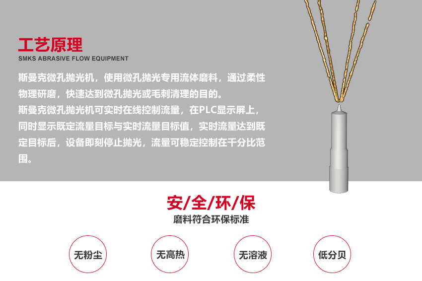 （斯曼磨粒流拋光機(jī)廣泛應(yīng)用于葉片拋光,葉輪拋光,<a href='http://m.xingqiuwz.cn' target='_blank'><u>3D打印拋光</u></a>,噴油嘴拋光,擠型模具拋光,鎢鋼模具拋光,精沖模具拋光,噴絲板拋光,管件<a href='http://m.xingqiuwz.cn' target='_blank'><u>內(nèi)孔拋光</u></a>,渦輪殼內(nèi)腔拋光,熱流道拋光,沖頭拋光,細(xì)長(zhǎng)管內(nèi)壁拋光）