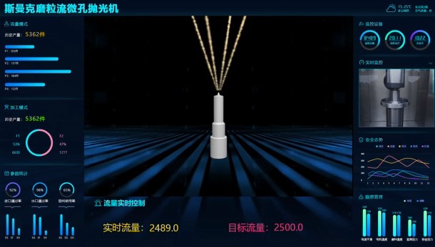 牛！斯曼克磨粒流<a href='http://m.xingqiuwz.cn' target='_blank'><u>微孔拋光機</u></a>實現(xiàn)自動化生產(chǎn)，并打破多項技術(shù)壁壘！