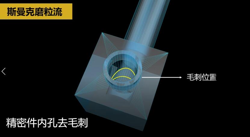 <a href='http://m.xingqiuwz.cn' target='_blank'><u>內孔去毛刺</u></a>，當然用磨粒流??！
