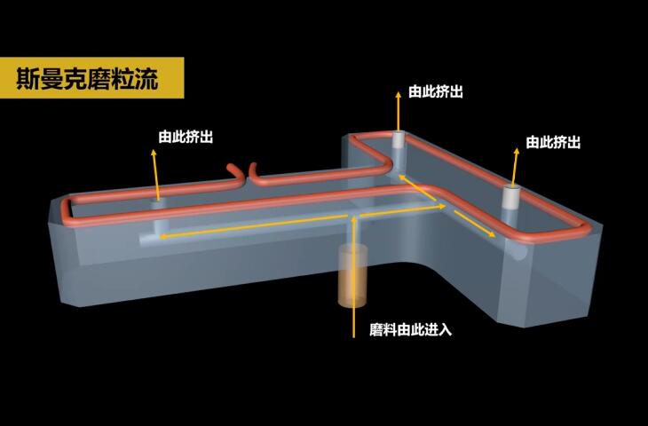 熱流道<a href='http://m.xingqiuwz.cn' target='_blank'><u>內(nèi)孔拋光</u></a>及去毛刺