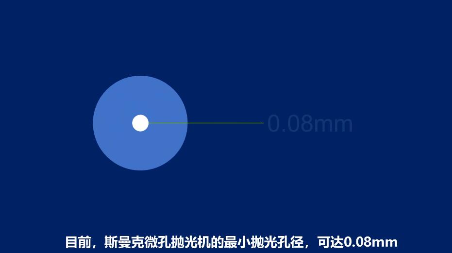 <a href='http://m.xingqiuwz.cn' target='_blank'><u>微孔拋光機(jī)</u></a>，實(shí)時(shí)在線控制流量，噴油嘴微孔拋光