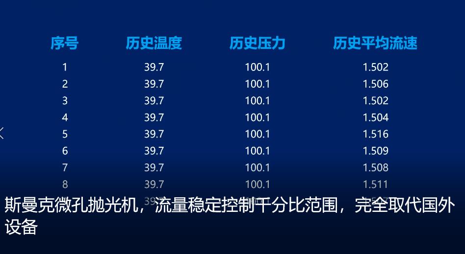 <a href='http://m.xingqiuwz.cn' target='_blank'><u>微孔拋光機(jī)</u></a>，實(shí)時(shí)在線控制流量，噴油嘴微孔拋光
