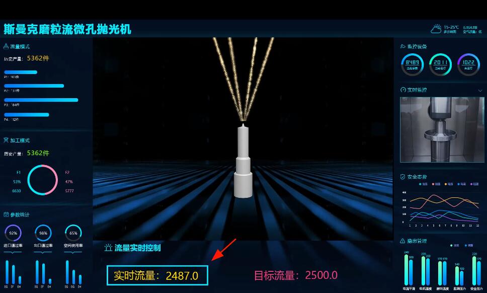 <a href='http://m.xingqiuwz.cn' target='_blank'><u>微孔拋光機(jī)</u></a>，實(shí)時(shí)在線控制流量，噴油嘴微孔拋光